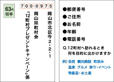 郷土 おかやま12町村プレゼントキャンペーン